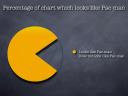 Pac-man chart