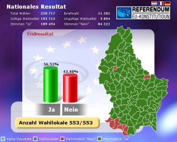 Referendum Luxemburg (10. Juli 05)